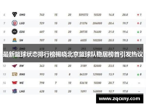 最新篮球状态排行榜揭晓北京篮球队稳居榜首引发热议